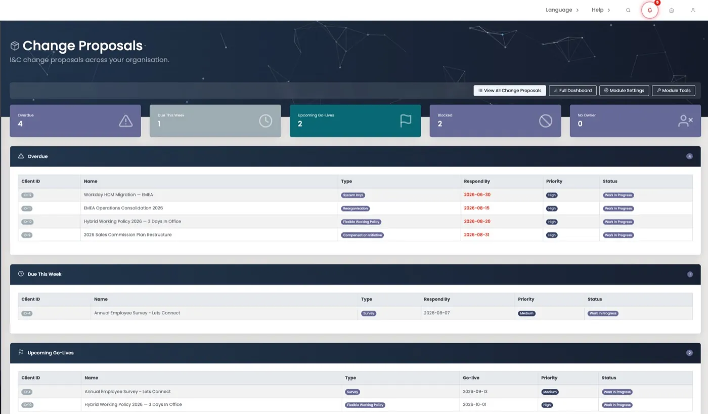 Graylark Change Proposals board showing overdue, due this week and upcoming go-lives